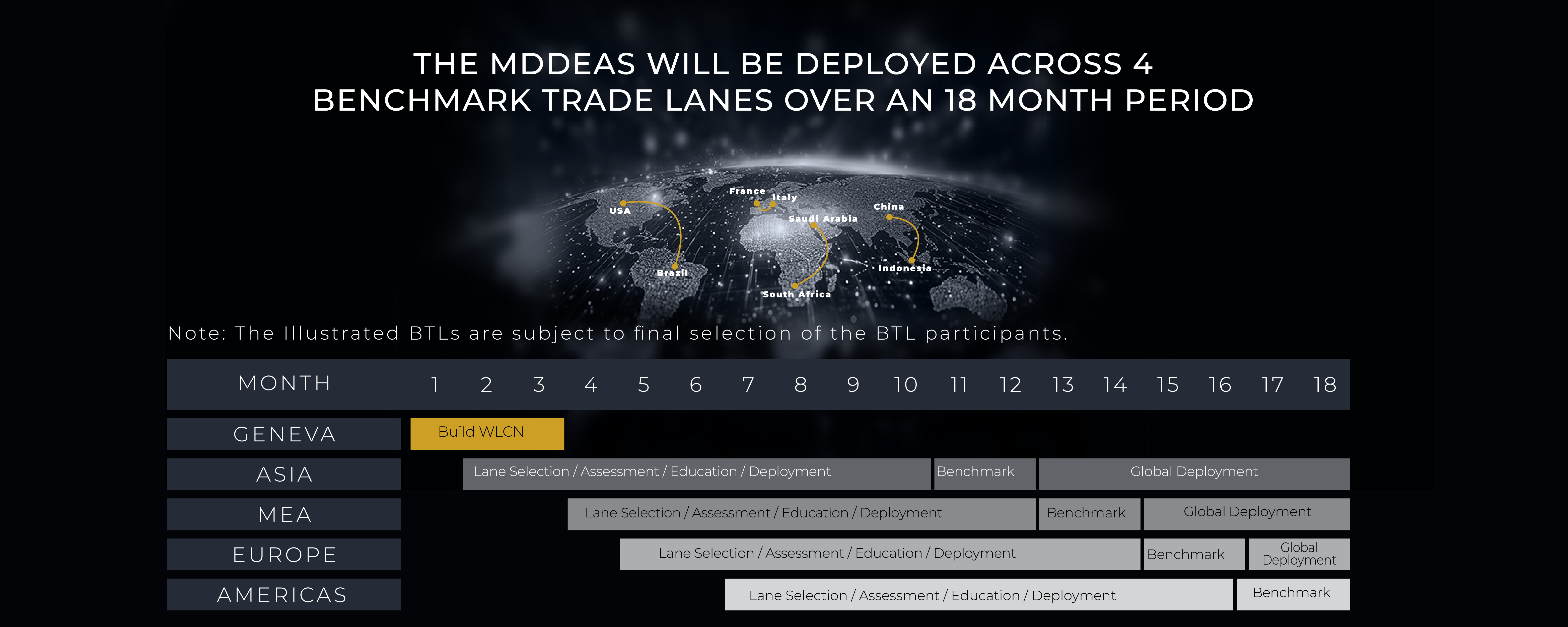 THE HUMAWEALTH BENCHMARK TRADE LANE PROGRAM