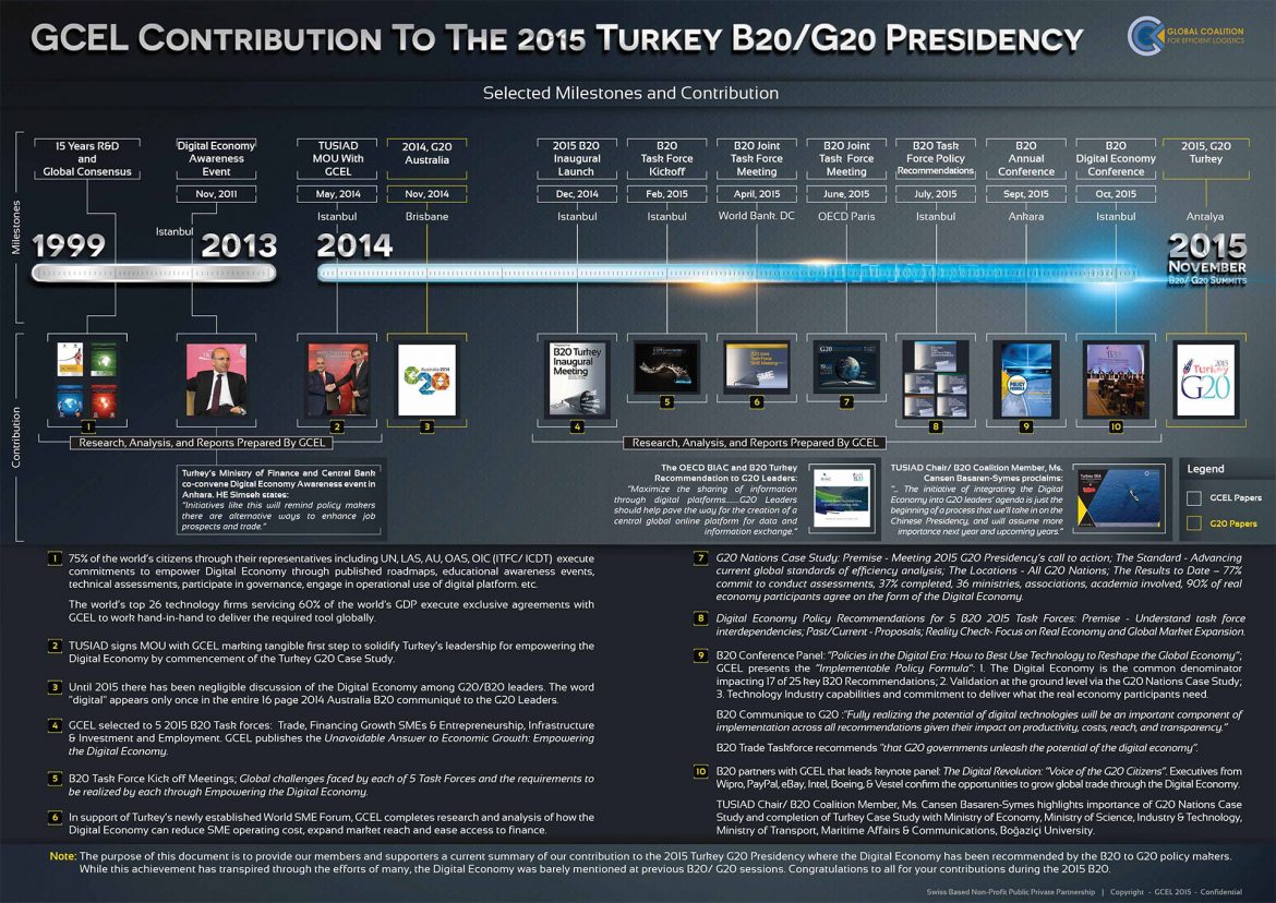 The-Contribution-To-The-2015-Turkey-B20-G20-Presidency
