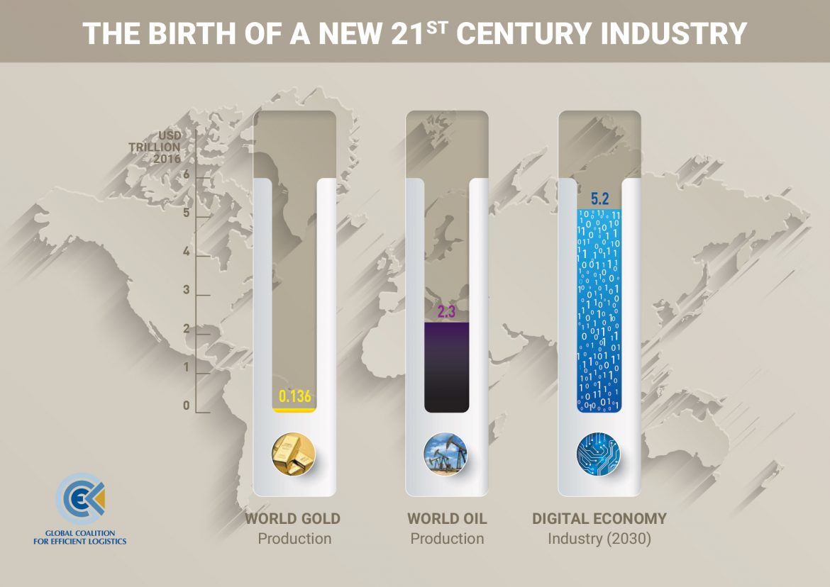 Timeline-empower-the-digital-economy-industry-brochure-gcel
