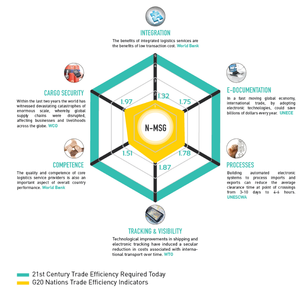 Kiviat chart g20 nations case study digital economy gcel